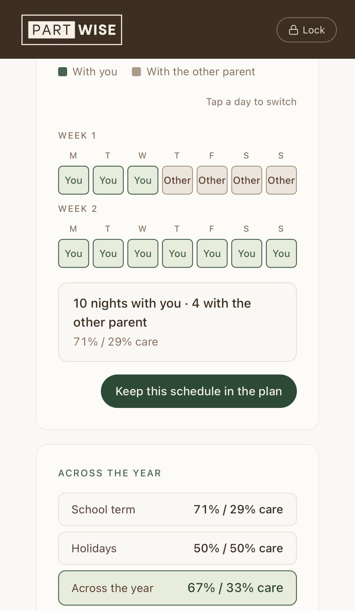 The Children draft plan in PartWise on a phone, with a fortnightly care pattern set day by day, ten nights with you and four with the other parent, a 71 to 29 per cent care split, and how that plays out across the year.